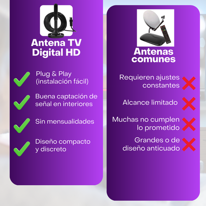 Antena Digital HDTV - Compra 1 y Llévate 2 GRATIS 🎁